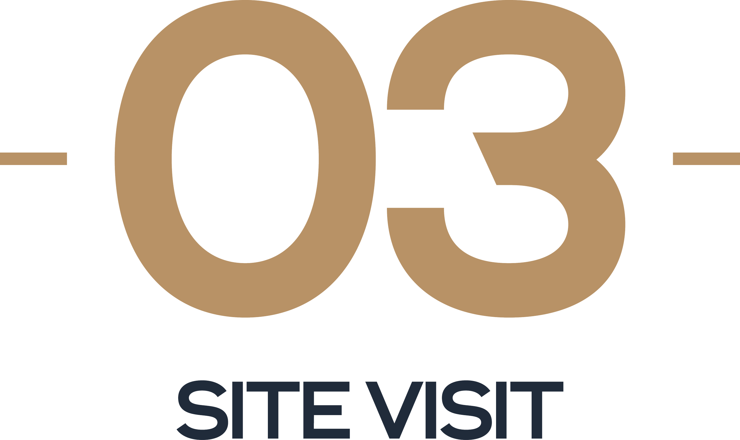 Step 3: Site Visit, part of Josh Timms Builders' quality custom home construction services in South Carolina.